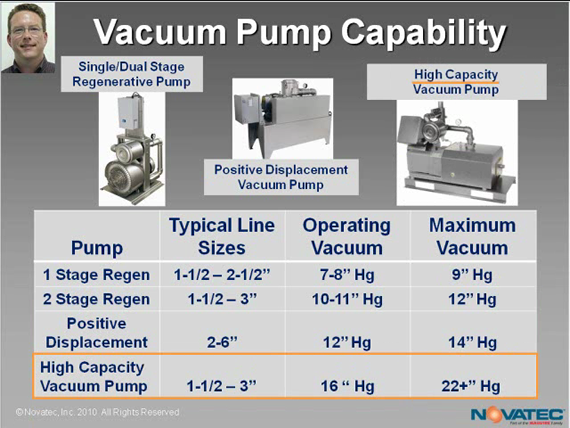 vacuum pump repair cost comparison