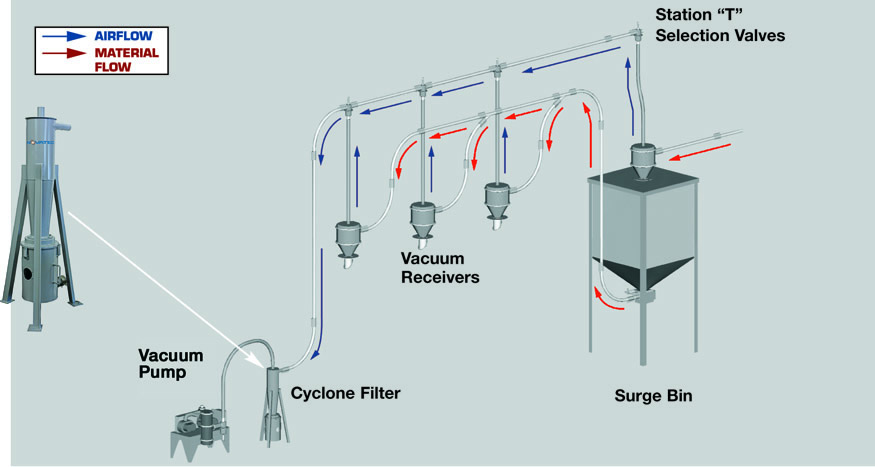 Compact Line Unit Common Line System - Plastic Knowledge Center